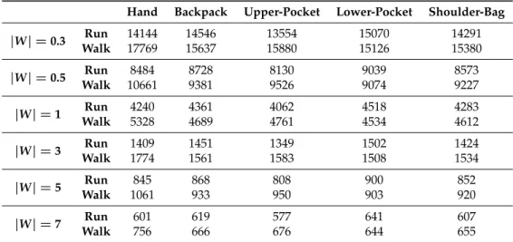 Table 2. Statistics of the generated feature samples.