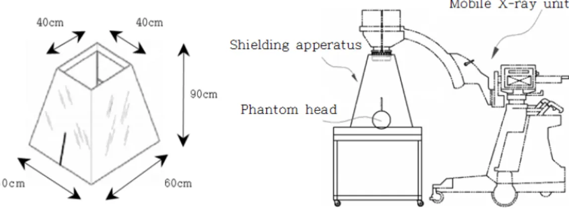 Fig.  1  Schematic  diagram  of  radiation  shielding  apparatus