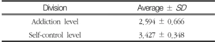 Table  1  Variable  level (N=431)