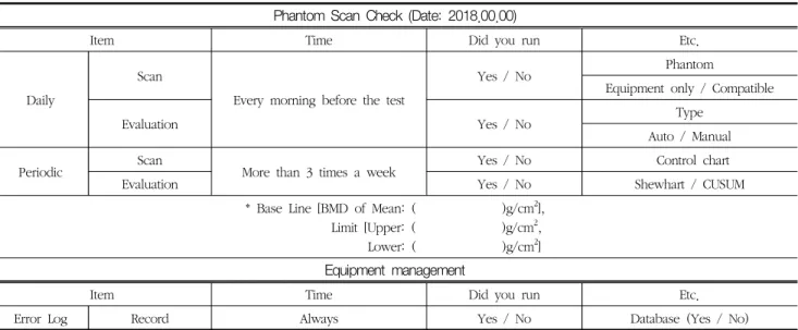 Table  2  The  minimum  acceptable  accuracy  for  radiological  technologist