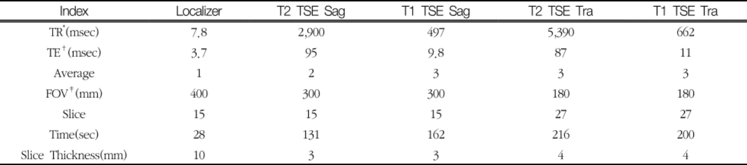 Table  1  Turbo  Spin  Echo  Protocol