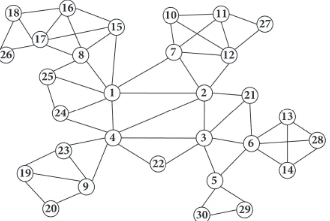 Figure 7: An example network topology of 30 mesh routers.