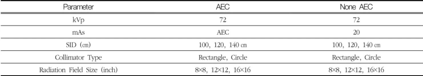 Table  1  X-ray  parameters  &amp;  Locations  used  for  ESD  measurements