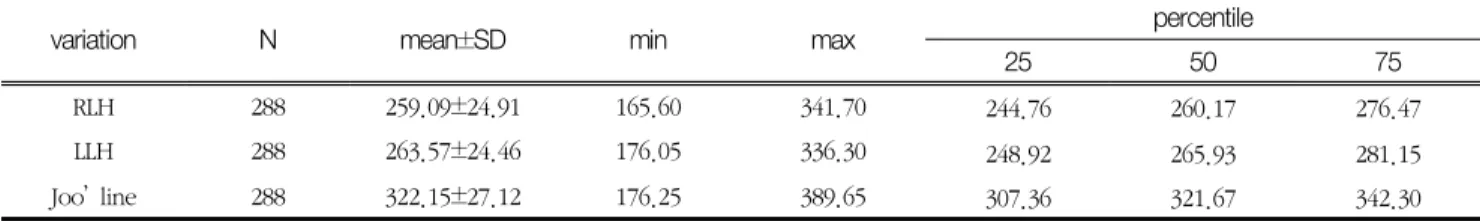 Table  1  Comparison  of  frequency  analysis (unit:  ㎜)