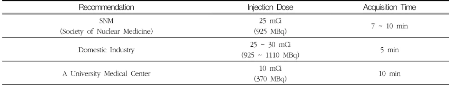 Fig.  3  Installation  and  image  acquisition  of  each  BSGI  phantom  and  complementary  phantom