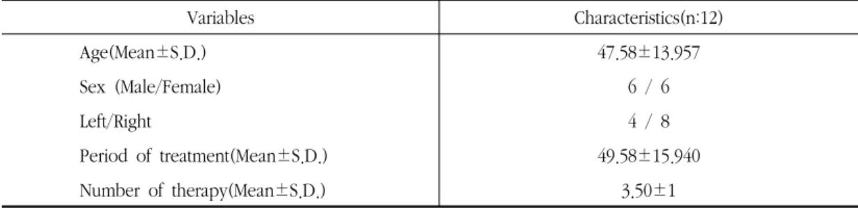 Table 2. General Characteristics of Patients