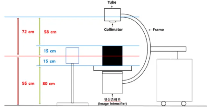 Fig.  3 Diagram  of  experiment  method