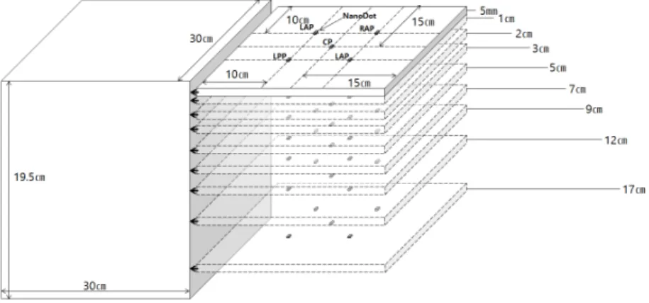 Fig.  2 Procedure  of  evaluation