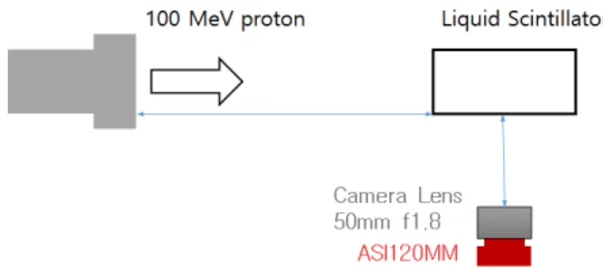 Fig.  3 Processor  of  image  processing