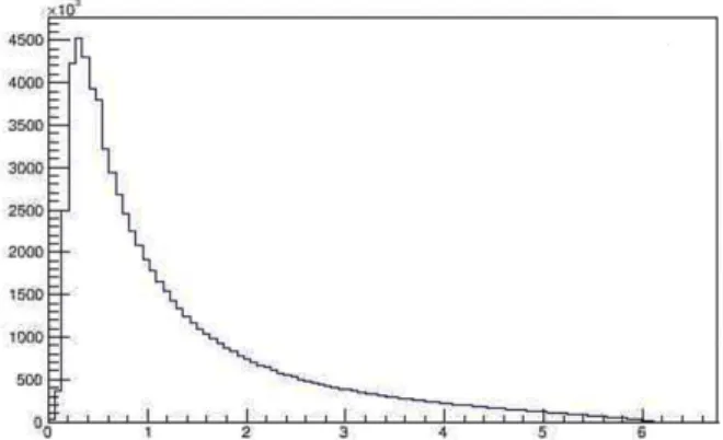 Fig.  2  Location  of  dual  head  gantry  radiotherapy  system  for  this  study  (a)  4 5  degree  (b)  90  degree