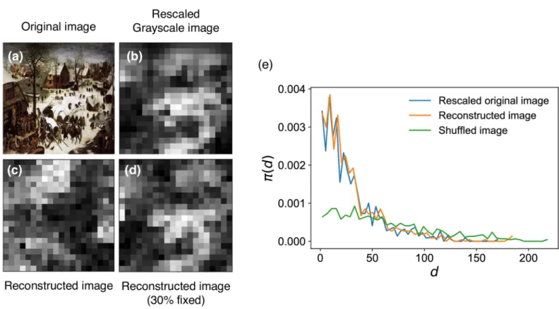 Fig 2. Generating a reconstructed simulated image with the same inter-pixel color difference distribution as an input painting