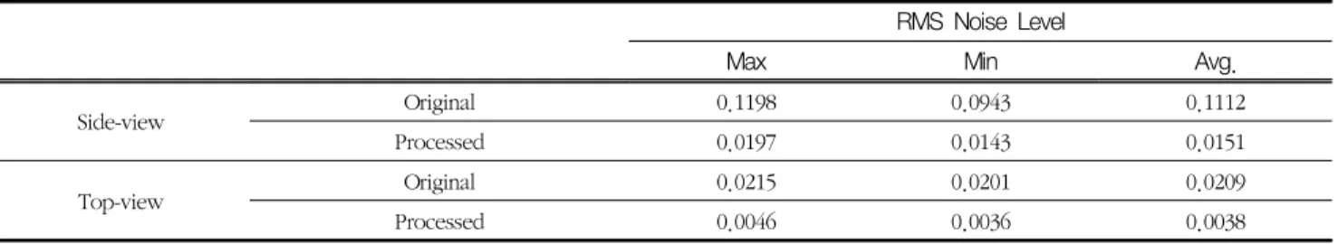 Fig.  5  Comparison  of  the  original  and  processed  results  of  the  daily  check  images  containing  the  container  moving  system(Side-View)
