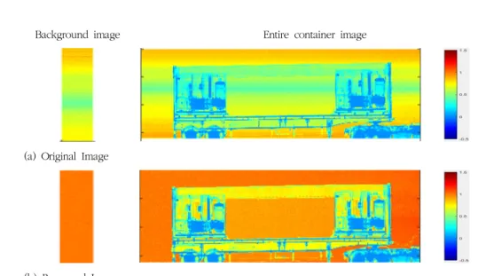 Fig.  7  Comparison  of  actual  Container  screening  images(Side  View)