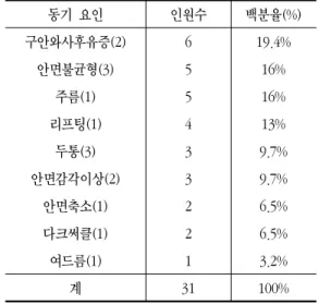 Table 4. OPD or ADM