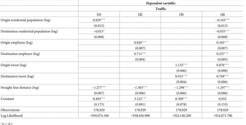Table 3. Regression results of different mass value models with ZINBPML estimator.
