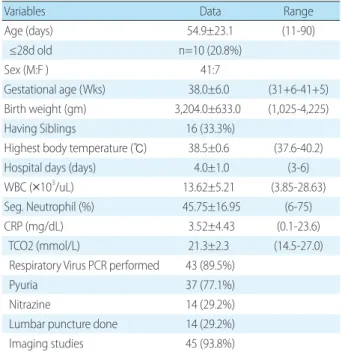 Table 2. Classification UTI with non-UTI Group with Positive  Urine Culture