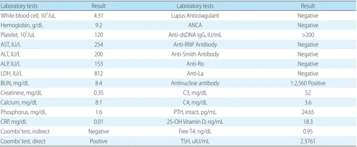 Table 1. Details in Initial Laboratory Test