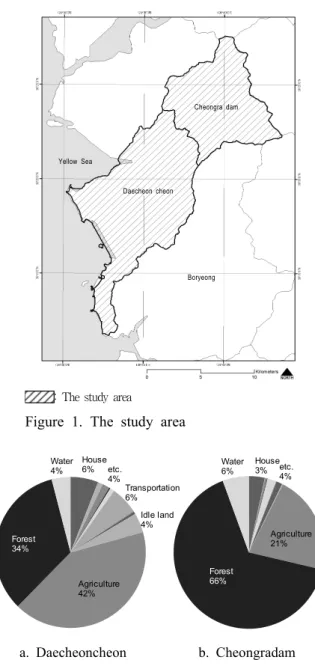 Figure  1.  The  study  area