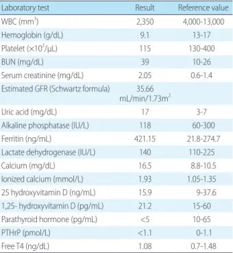 Table 1. Laboratory Findings on Hospitalization