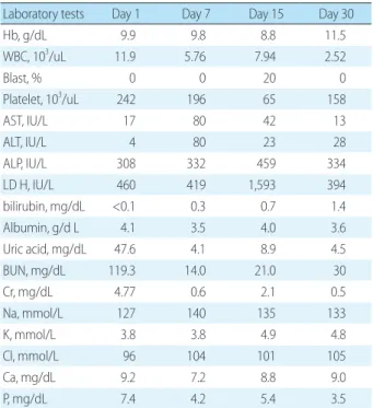 Table 1. Details in Laboratory Test