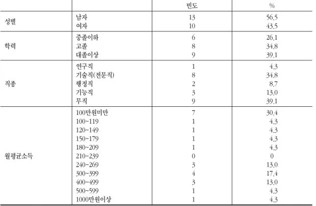 Table 8. Comparison of Paralysis Variation 