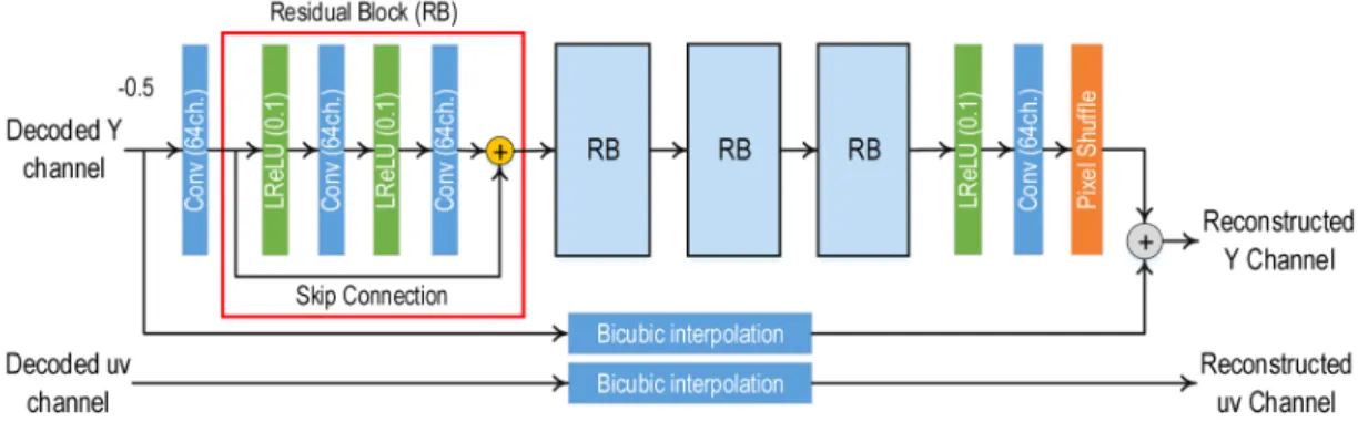 Fig  3.  Structure  of  up-sampling  network  based  on  a  convolutional  neural  network