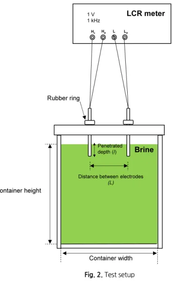 Fig. 2. Test setup