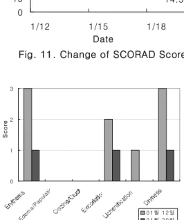 Table 6. Changes of Subjective status - Case 6.