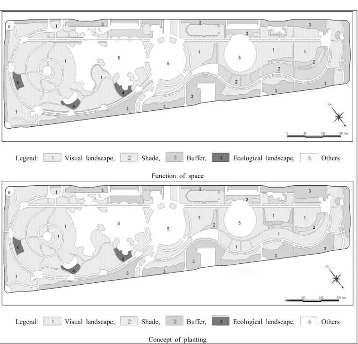 Table 1. Status of function of space and concept of planting 