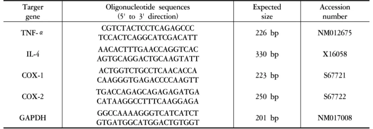 Table 1. Oligonucleotide primers used for PCR in this study. 