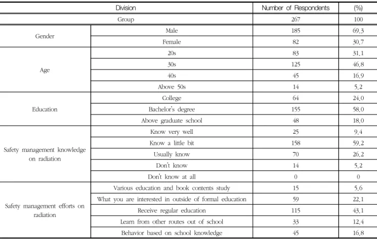Table  1  Characteristics  of  Survey  Respondent 