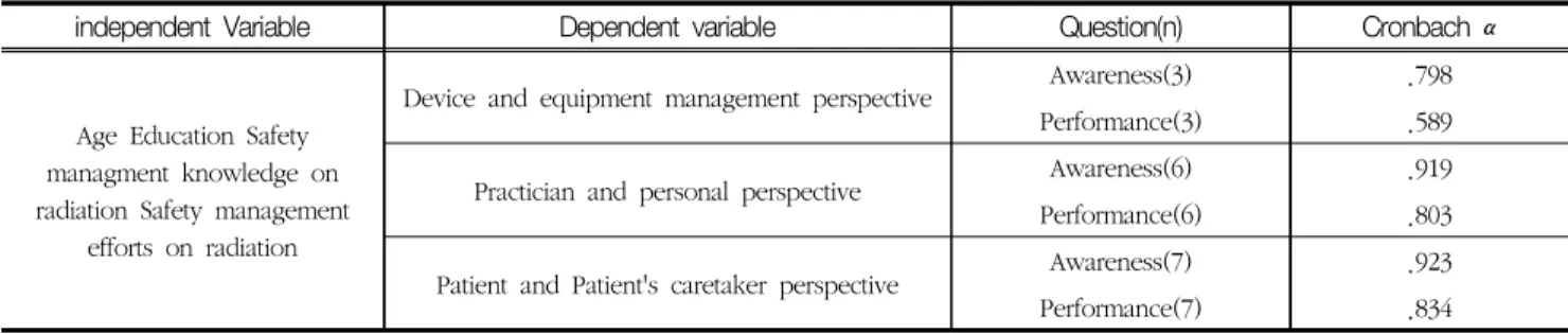 Table  3  Analysis  of  awareness  and  performance  of  radiation  safety  management  according  to  age  group