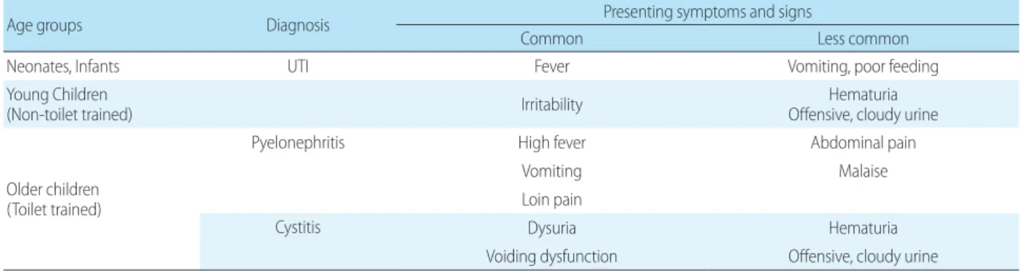 Table 2. Sensitivity and Specificity of Urinalysis.