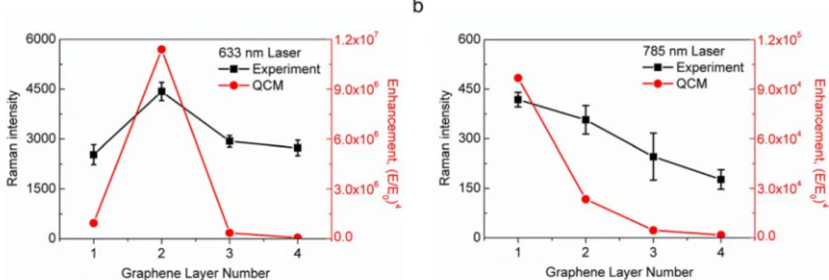 Figure  2  compares the experimental results and the quantum-corrected model (QCM)-based numerical  simulations 26 