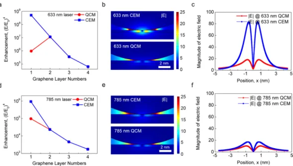 Figure 4.  Comparison between two simulations: QCM and CEM. Shown in the upper and lower rows of the 