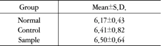 Fig. 1. Changes  in  the  No.  of  RBC.  Values  represent the mean±S.D.