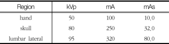 Table  1  Radiography  condition  on  body  parts