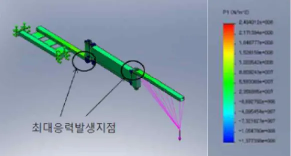 그림 8. MOUNTING BASE 장착위치 선정 및 3D 모델