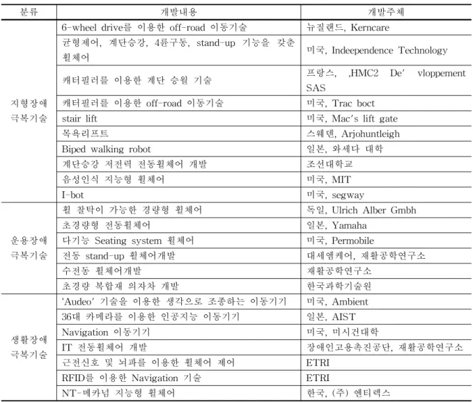 표 3. 지능형 이동기기 기술개발 현황