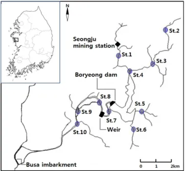 Figure  1.  Map  showing  the  study  sites  in  Ungcheon  stream,  Boryeong,  Korea 