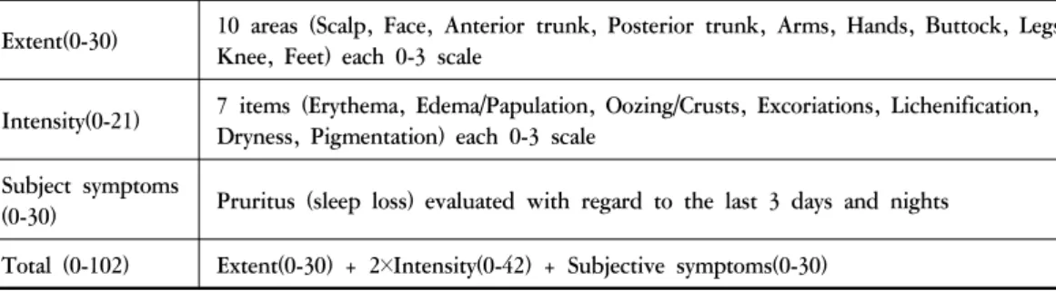 Table 5. A New Scoring System Proposed by Yun et al. at 200130)