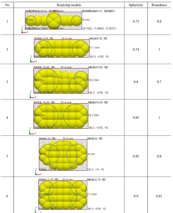 Table 1. Rock chip models