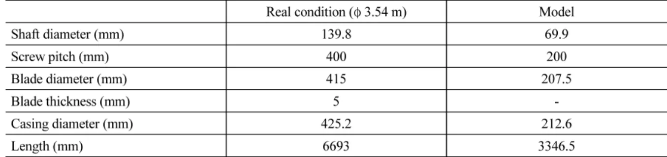 Table 2. Geometry information