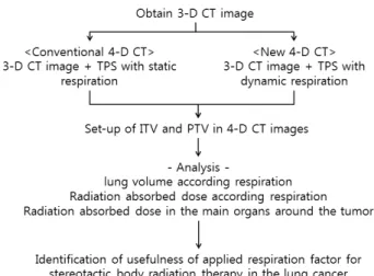 Fig.  1  Research  flow  chart  for  the  study