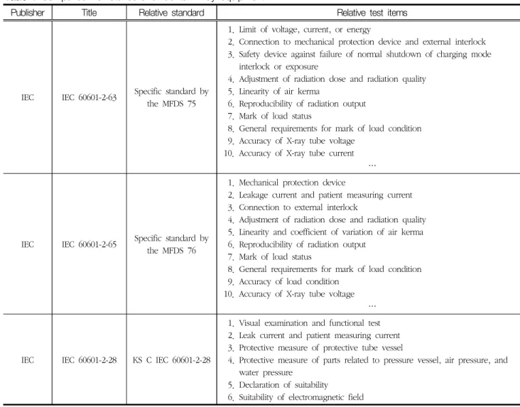 Table  1  Comparison  of  standard  of  dental  X-ray  equipment