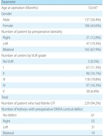 Table 1. Patient Characteristics Parameter