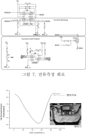 그림 7. 전류측정 회로 그림 8. 고관절 굴곡 신전 제어 및 제어 시스템/ 실험 및 결과 3. 제안된 심폐기능 허약자의 보행보조 장치의 성능 시험을 위하여 정상인을 대상으로 에너지 소모 경 감효과를 시험하였다 실험에 참여한 피검자는 