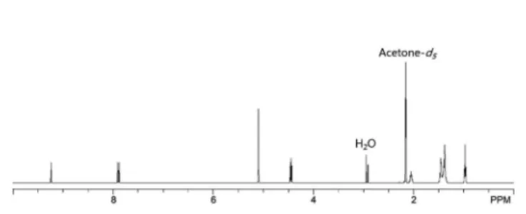 Fig. 2 500 MHz 1