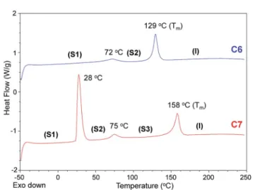 Fig. 5 DSC thermograms of C11 (blue) and C12 (red) (2 nd heating scans, heating rate ¼ 10 K min 1 , N 2 )