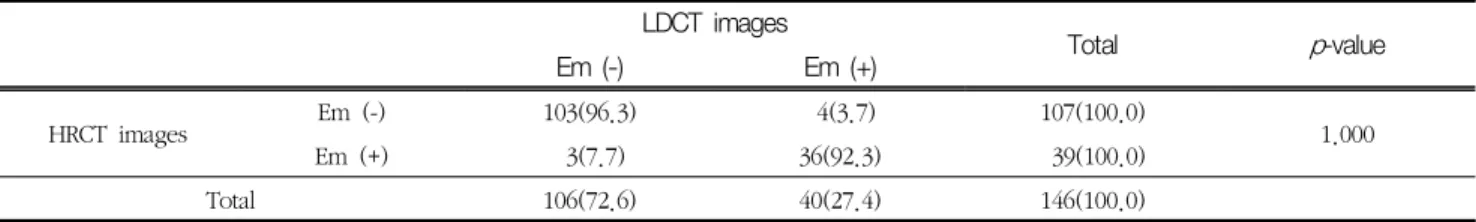 Table  1  Comparisons  of  radiation  dose  and  image  noise  between  HRCT  and  LDCT
